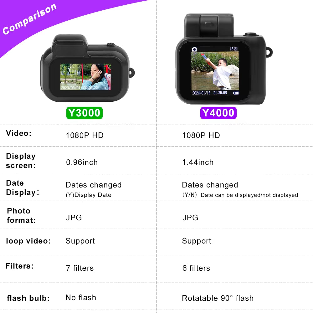 Mini Camera with Screen HD 1080P with Flash Lamp and Battery Dock Portable Retro Ultra Compact Mini Camera Video Recorder Y4000